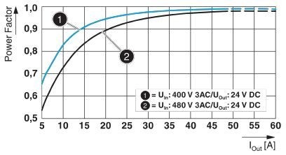 Источники питания QUINT4-PS/3AC/24DC/40