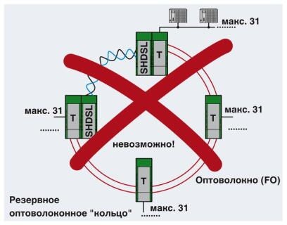 Модем PSI-MODEM-SHDSL/PB