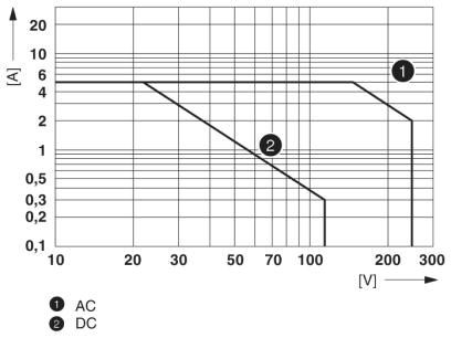 Реле SMS TC MOBILE I/O X200-4G AC