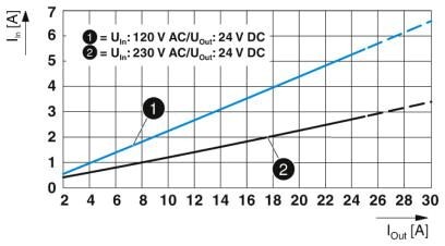 Источники питания QUINT4-PS/1AC/24DC/20