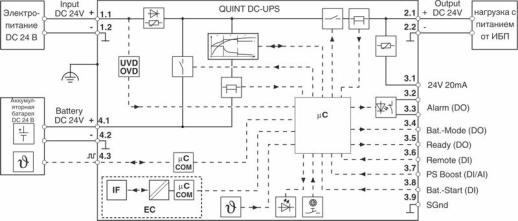 Источник бесперебойного питания QUINT4-UPS/24DC/24DC/10/EC