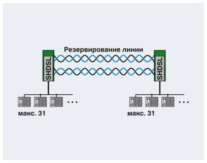 Модем PSI-MODEM-SHDSL/PB