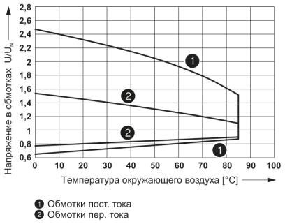 Одиночное реле REL-MR- 48DC/21-21AU