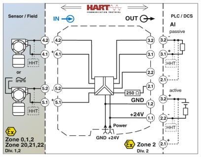 Усилитель с развязкой питания/развязкой по входу MACX MCR-EX-SL-RPSSI-I-SP