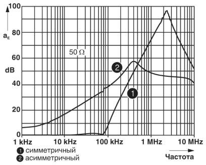 Эм-фильтр NEF 1- 1