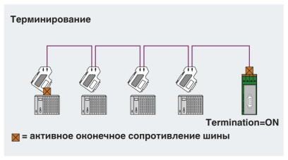 Нагрузочный резистор PSI-TERMINATOR-PB-TBUS