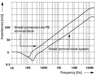 Зажим для экрана SK 14 VPE 300