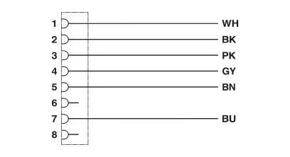 Магистральный кабель SAC-6P- 5,0-PURMC/M12FR