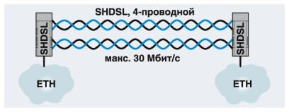 Модем TC EXTENDER 2001 ETH-2S