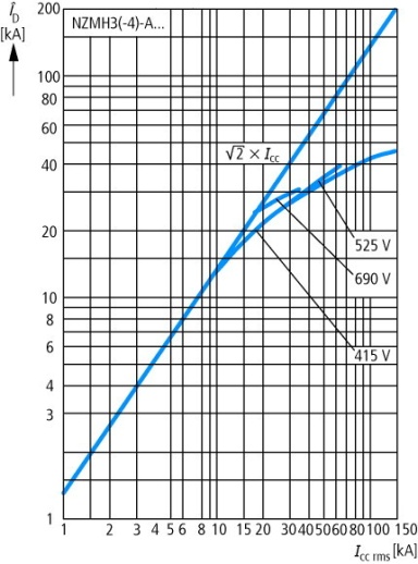 NZMH3-4-A500 Автоматический выключатель 500А, 4 полюса, откл.способность 150кА, диапазон уставки 400…500А