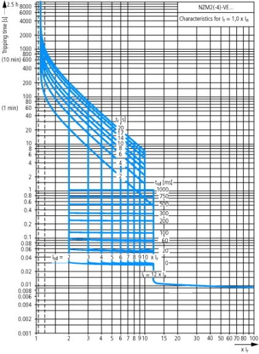 NZMH2-VE100-S1 Автоматический выключатель 100А, 1000В AC, 3 полюса, откл.способность 150кА, селективный расцепитель