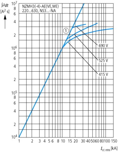 NZMH3-VE630-T Выкатной автоматический выключатель 630А, 3 полюса, откл.способность 150кА, селективный расцепитель, с модулем тока утечки