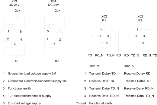 SIMATIC DP 6ES7194-4AJ00-0AA0