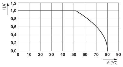 Кабель FLK 16/24/DV-AI/EZ-DR/400