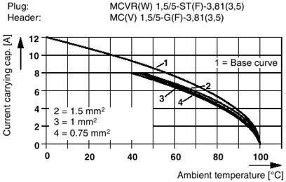 Разъем печатной платы MCVW 1,5/ 5-STF-3,81