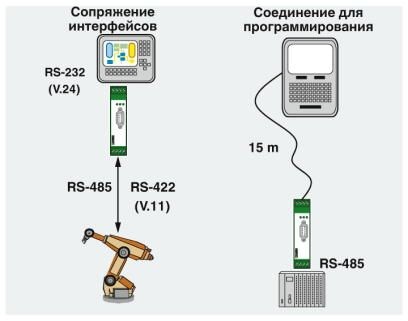 Преобразователь интерфейсов PSM-ME-RS232/RS485-P
