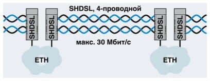 Модем TC EXTENDER 2001 ETH-2S