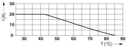 Устройство защиты от перенапряжений с эм-фильтром SFP 1-20/120AC