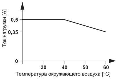 Модуль полупроводникового реле PLC-OPT- 24DC/ 48DC/500/W
