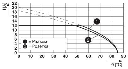 Силовой кабель SAC-4P-10,0-PUR/M12FST SH