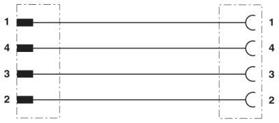 Кабель для датчика / исполнительного элемента SAC-4P-MR/ 1,5-547/FR SCO BK