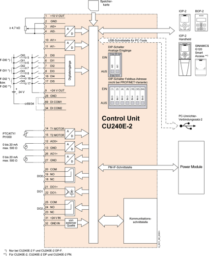 Преобразователь SINAMICS G130 6SL3054-3EH00-1BA0