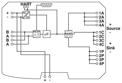 Преобразователь протоколов GW PL DP/HART