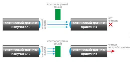Датчик бесконтактный оптический ОВЕН ВБ3.64.640-80-08.T/R16000.1.1.C4