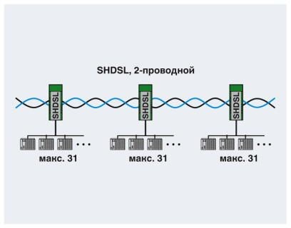 Модем PSI-MODEM-SHDSL/PB