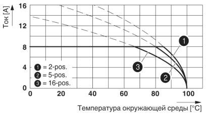 Штыревая рейка PST 1,0/ 3-3,5