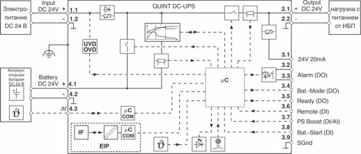 Источник бесперебойного питания QUINT4-UPS/24DC/24DC/5/EIP