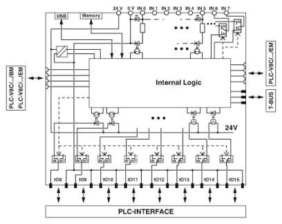 Модуль расширения PLC-V8C/SC-24DC/EM