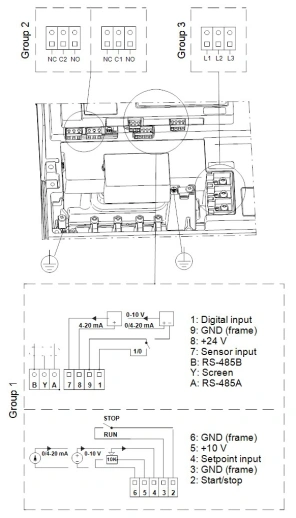 Консольно-моноблочный насос 15 квт Grundfos NBE 150-250/226-214 EUP AF1ABAQE 98760241