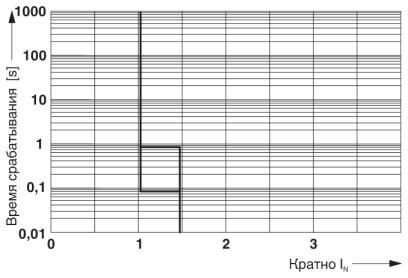 Электронный защитный выключатель CB E1 24DC/6A S-R P