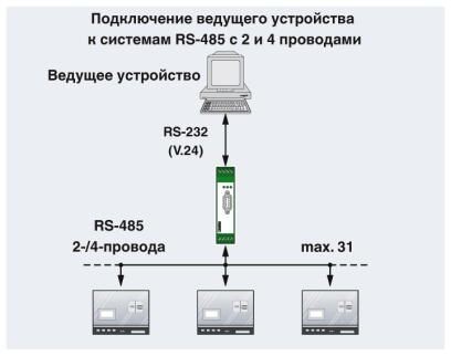 Преобразователь интерфейсов PSM-ME-RS232/RS485-P