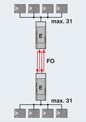Преобразователь оптоволоконного интерфейса PSI-MOS-RS485W2/FO 660 E