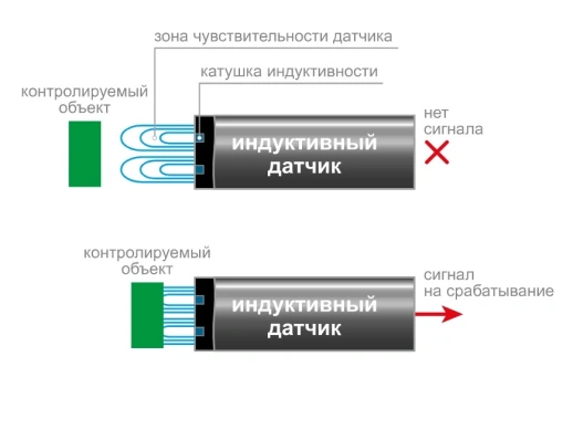 Датчик бесконтактный индуктивный ОВЕН PS2-12M80-8N11-B