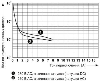 Одиночное реле REL-MR- 48DC/21-21AU