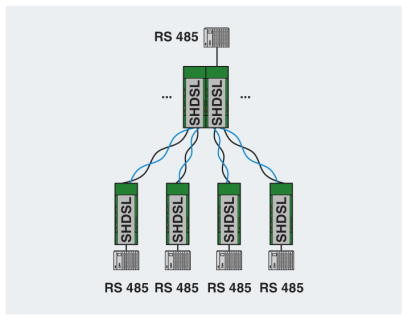 Модем PSI-MODEM-SHDSL/SERIAL
