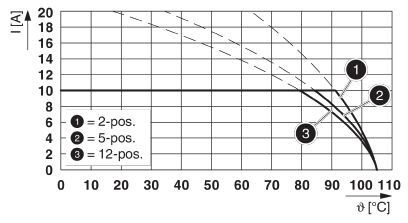 Разъем печатной платы FKCVR 2,5/ 4-STF
