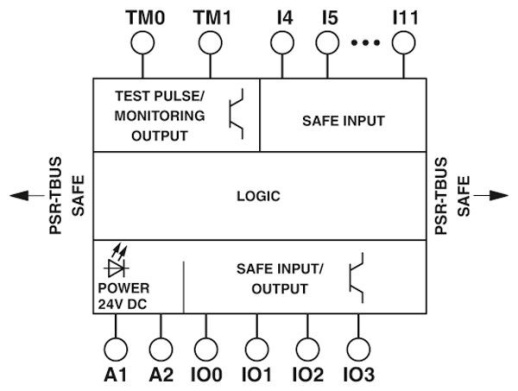 Модуль расширения PSR-SCP- 24DC/TS/SDI8/SDIO4