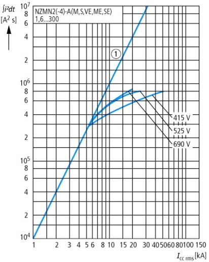 NZMN2-ME140-SVE Втычной автоматический выключатель защиты двигателя 140А, 3 полюса, откл.способность 50кА, электронный расцепитель