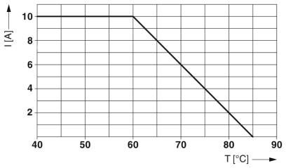 Устройство защиты от перенапряжений TTC-6-TVSD-C-24DC-UT-I