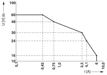 Реле SMS TC MOBILE I/O X200-4G