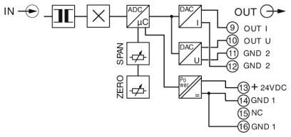 Измерительный преобразователь тока MCR-S-20-100-UI-DCI