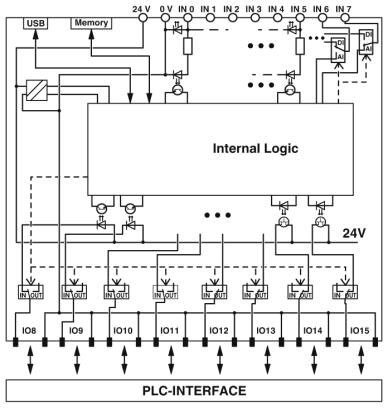 Управление PLC-V8C/PT-24DC/SAM2