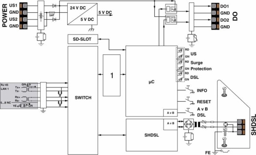 Модем TC EXTENDER 4001 ETH-1S