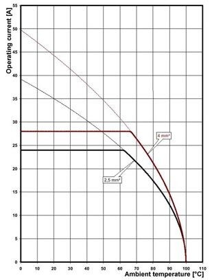 Клеммы для печатной платы MKDS 3/ 4