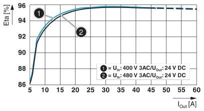 Источники питания QUINT4-PS/3AC/24DC/40