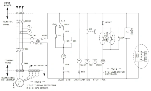 Дренажный насос Grundfos DWK.O.13.150.75.5.0D 96922659